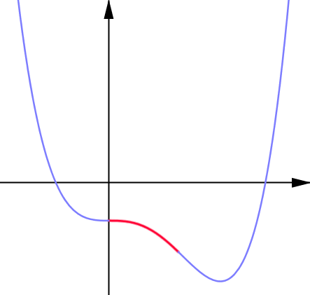 非線形なグラフ6