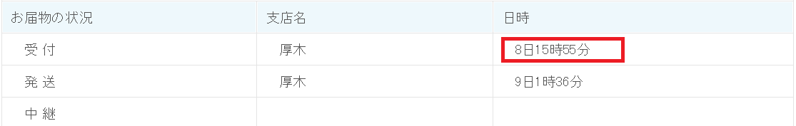 トレーダーズショップの発送受付時刻