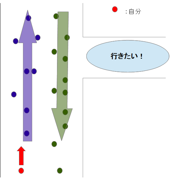 曲がる方向に列1