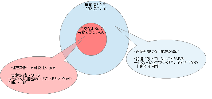 物を見ながら歩くことのリスク