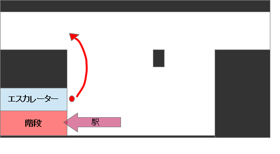 最短距離にこだわらない1