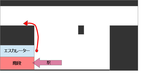 最短距離にこだわらない2