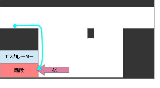 最短距離にこだわらない3