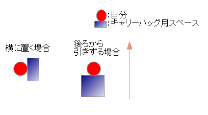 キャリーバッグ