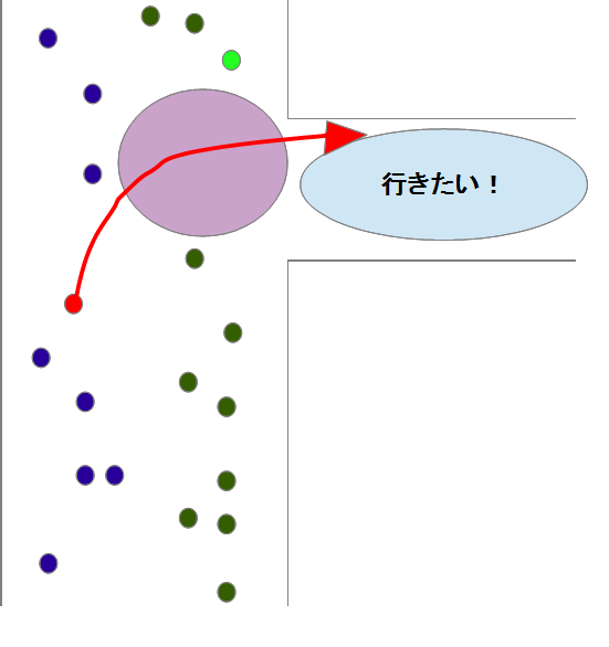 曲がる方向に列3