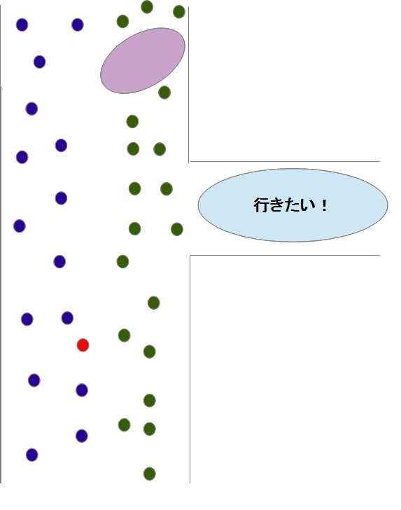 曲がる方向に列5