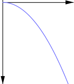 非線形なグラフ2
