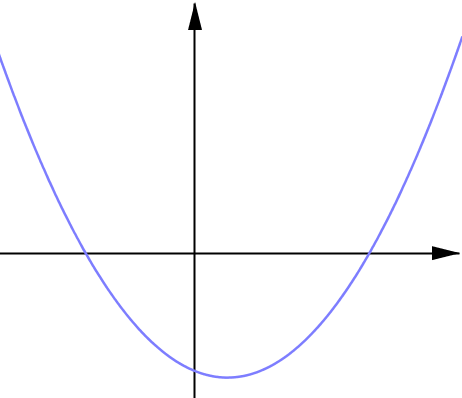 非線形なグラフ3