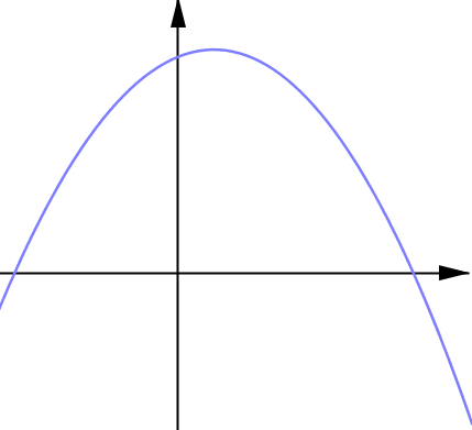 非線形なグラフ4