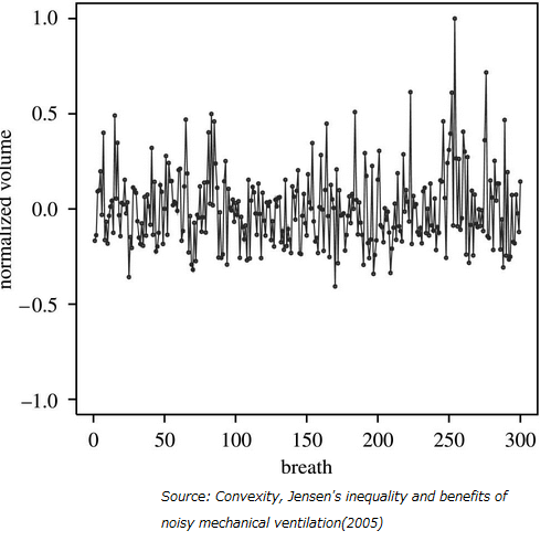 呼吸とべき乗則