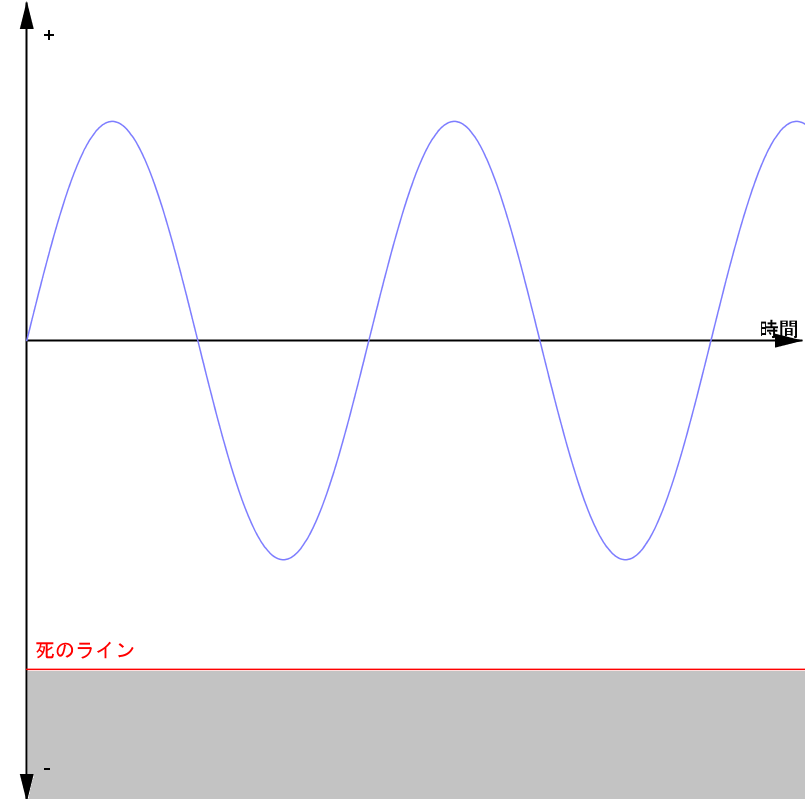 ボラティリティとリスク