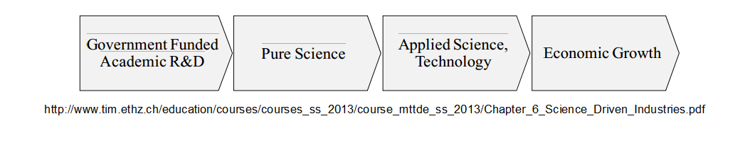ベーコンの線形モデル