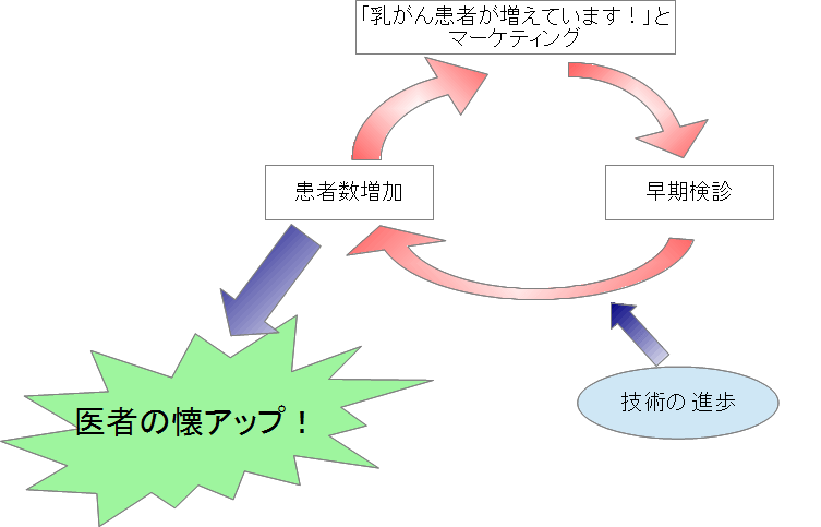 乳がん早期検診ループ