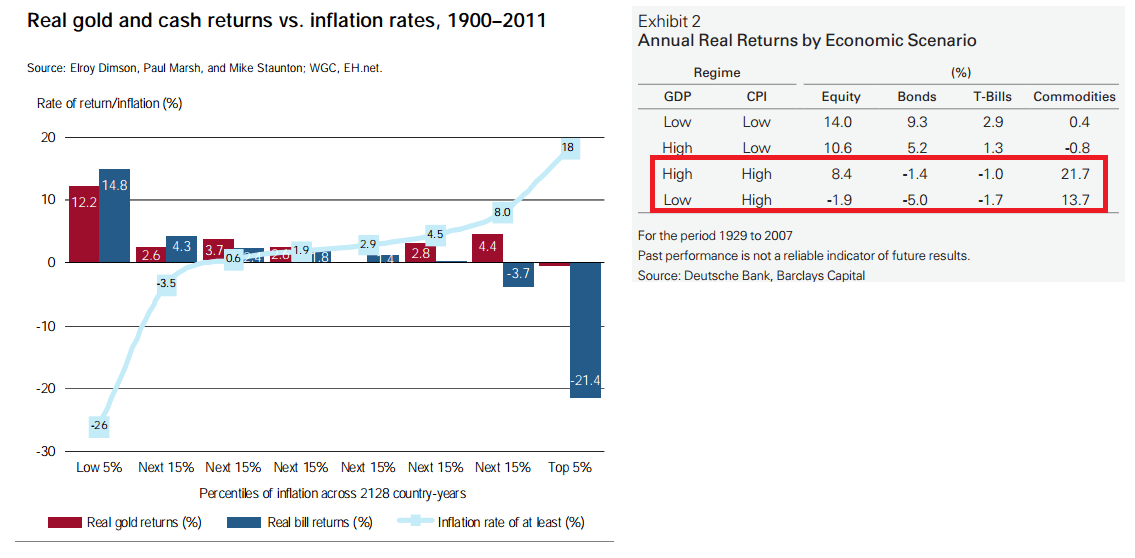 インフレに強い資産2