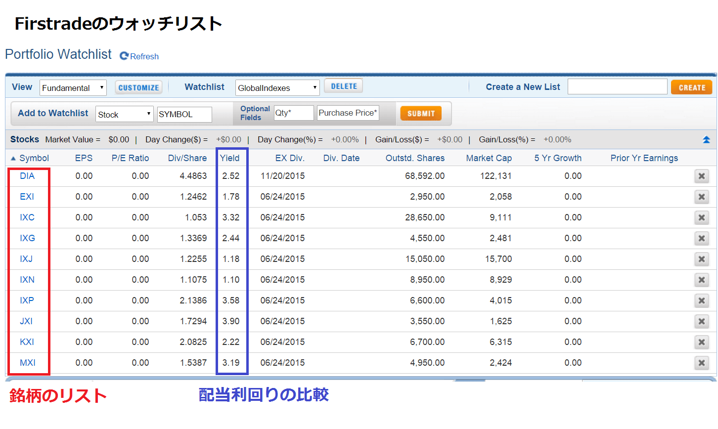 Firstradeのポートフォリオウォッチリスト