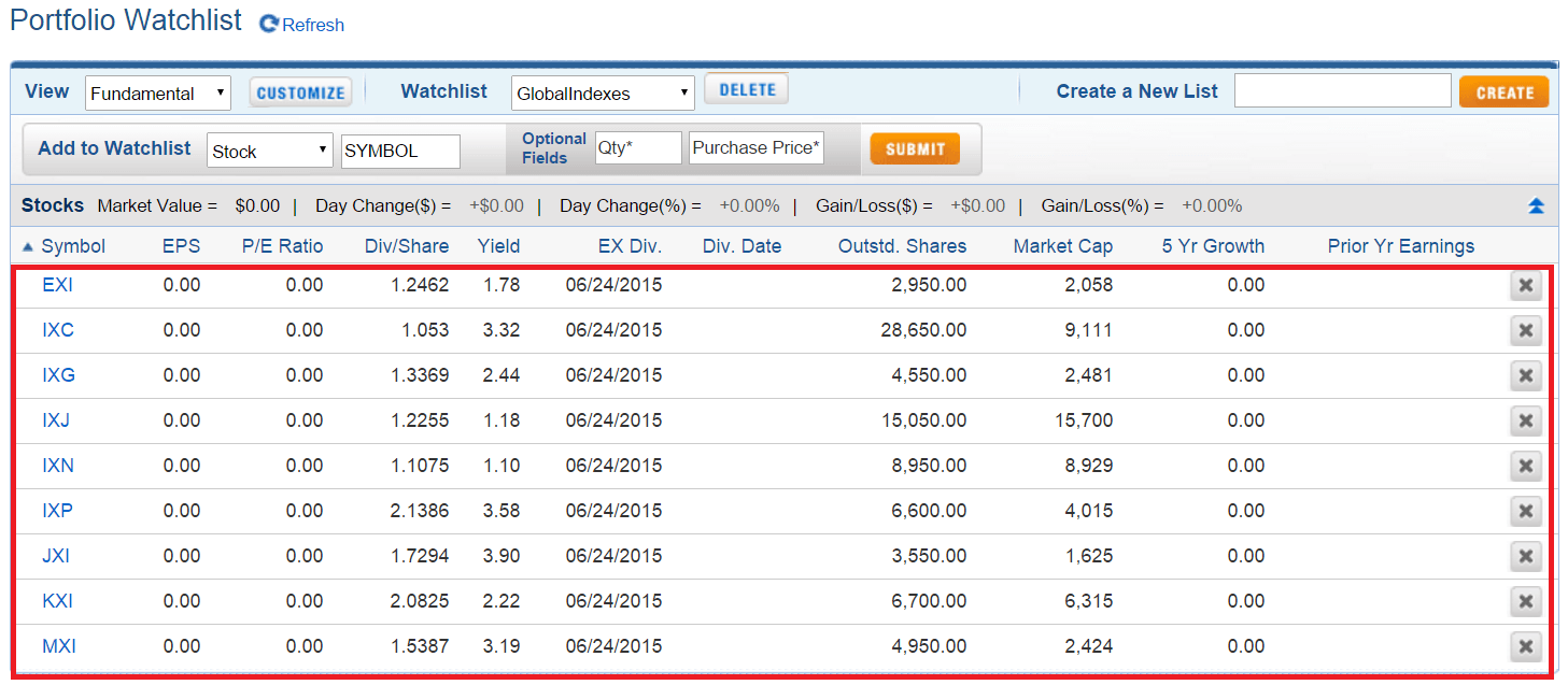 Firstradeのポートフォリオウォッチリスト5