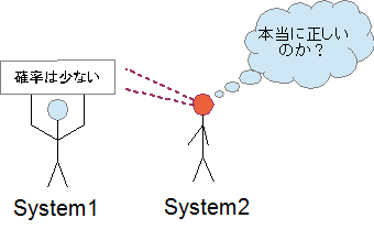 System2はSystem1の審査人