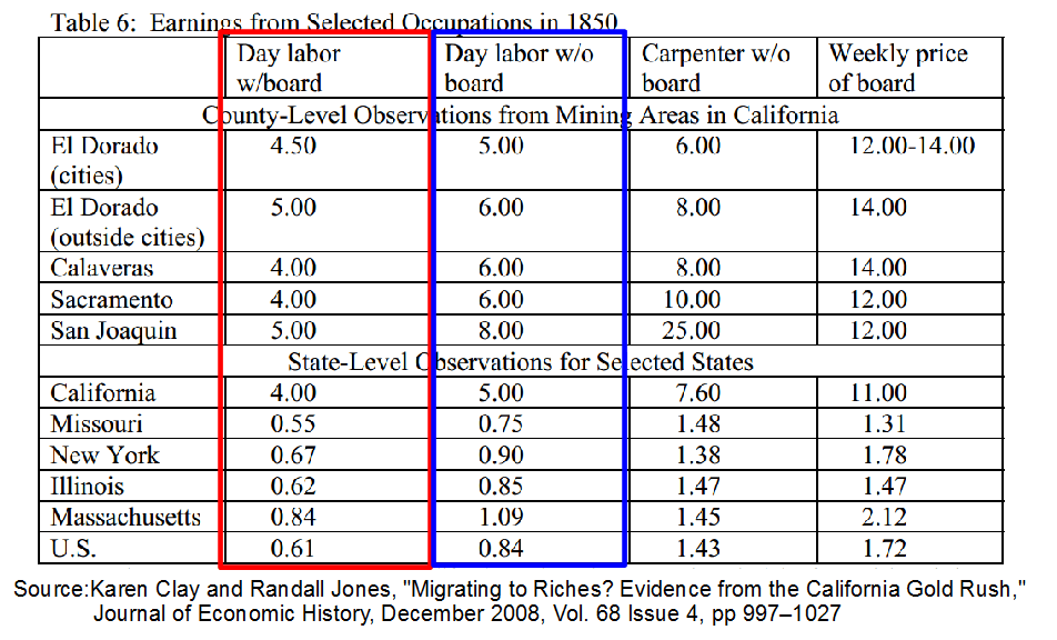 ゴールドラッシュ
