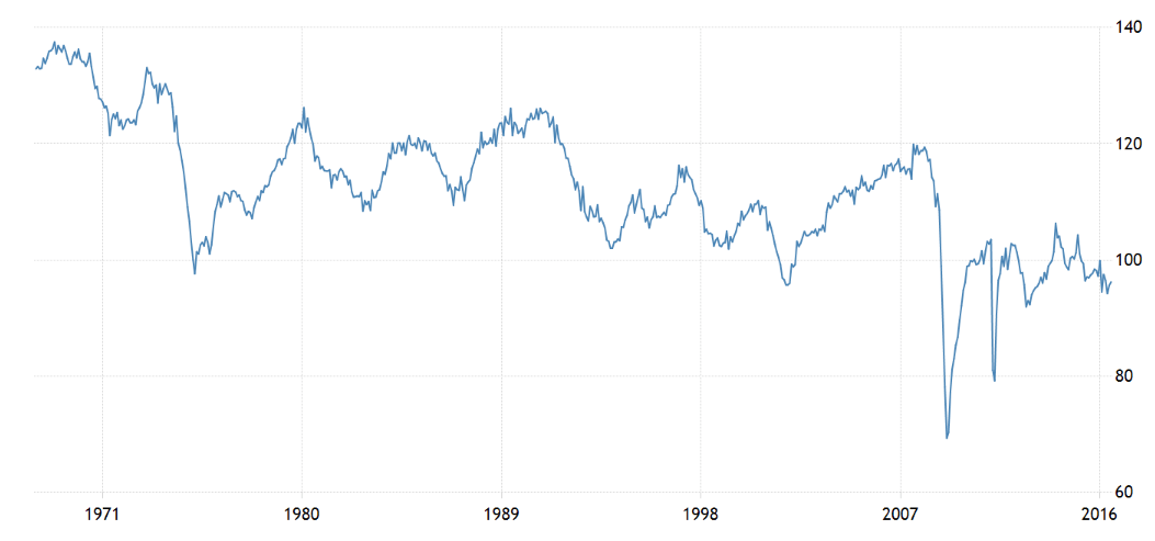 日本の設備稼働率