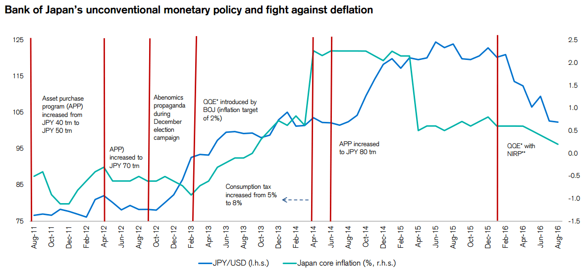 日銀の金融政策とドル円