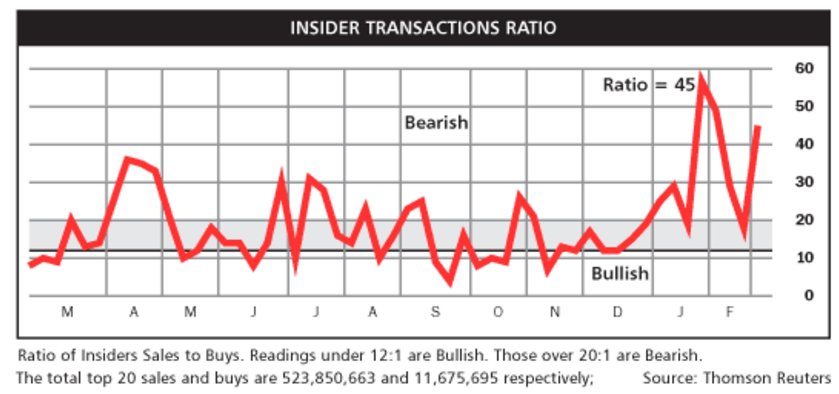 インサイダー取引レシオ