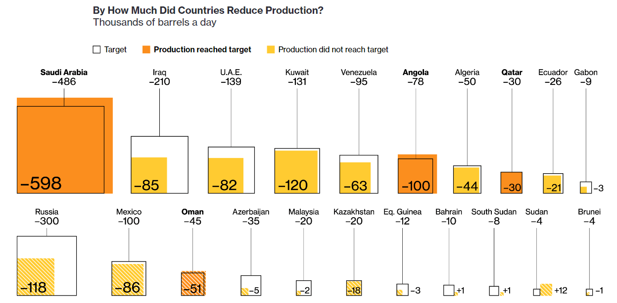2017年1月の各国原油減産量