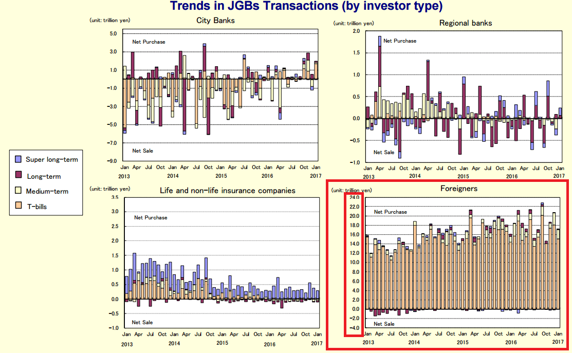 日本の国債市場のプレーヤー