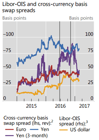日本円のスワップスプレッド