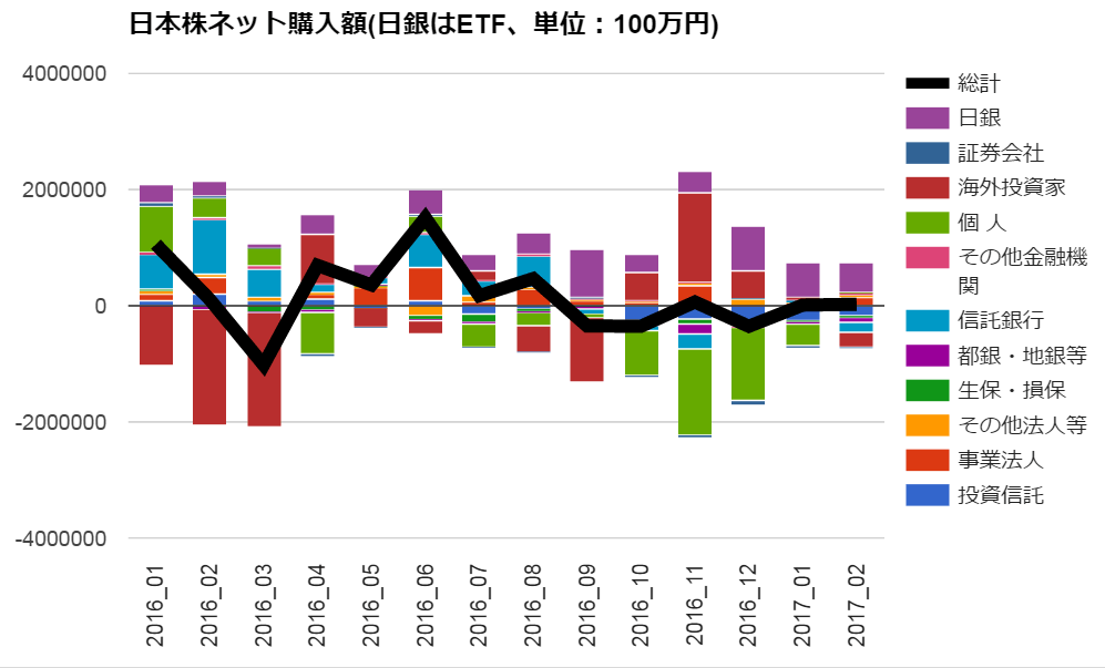 投資部門別株式売買状況