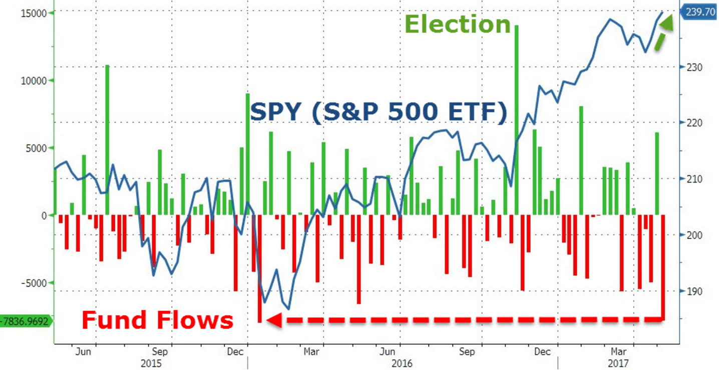 S&P500ETFの市場価格と出来高の推移