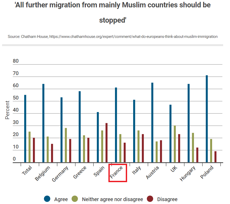 欧州各国のイスラム圏からの移民受け入れに関する世論調査