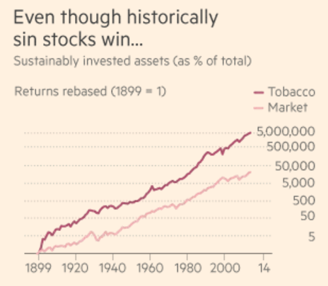 株式市場とタバコ銘柄のリターンの推移