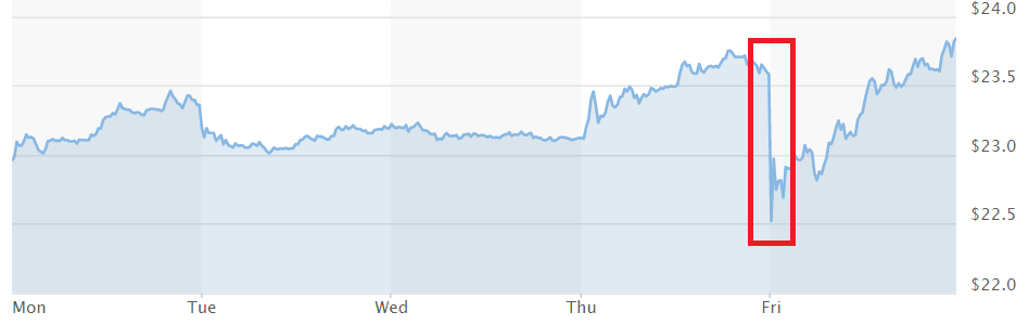 GEの株価