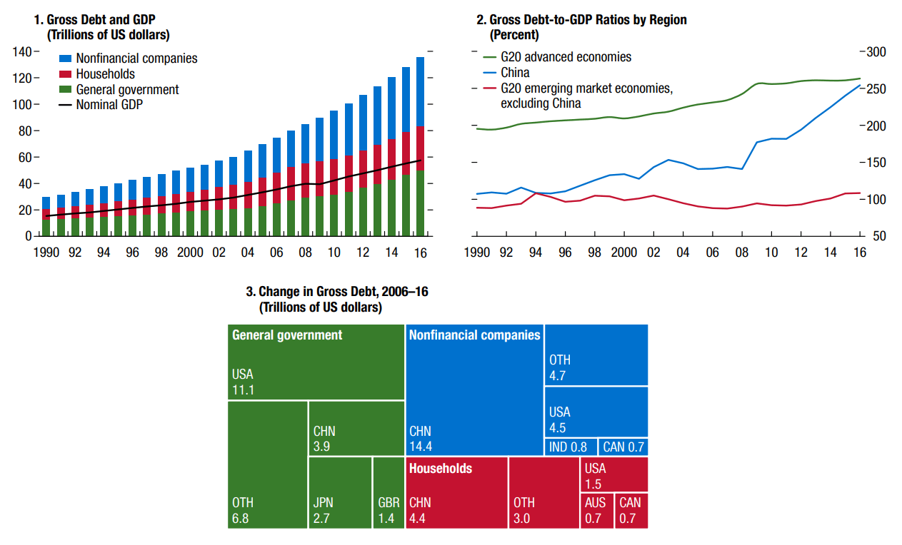 非金融企業の債務残高の推移
