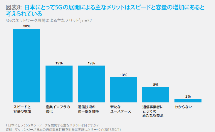 日本の通信事業者が考える5Gのメリット