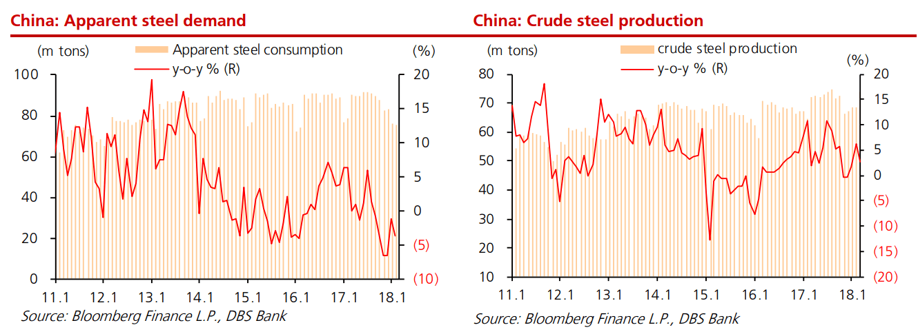 中国鉄鋼需給推移