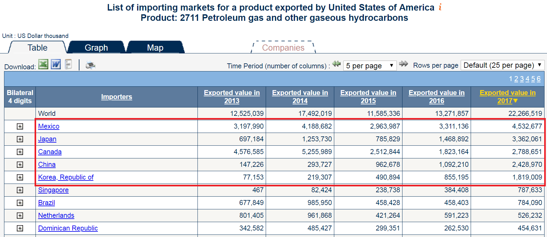 米国のLNG輸出国
